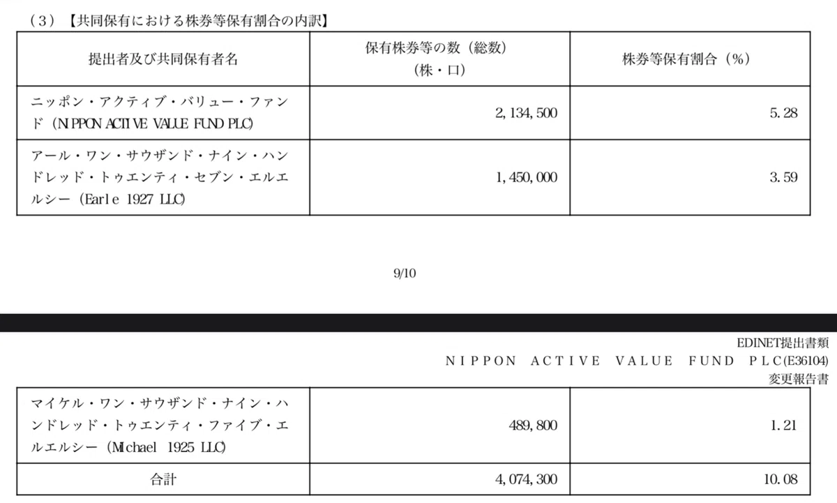 Nippon Active Value Fund によるインテージへのMBO提案について②〜提案内容とインテージの反応〜｜Activist Times