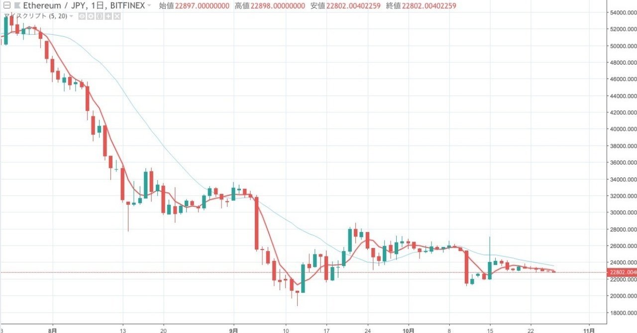 TradingView Pineスクリプト講座（6）｜macaron