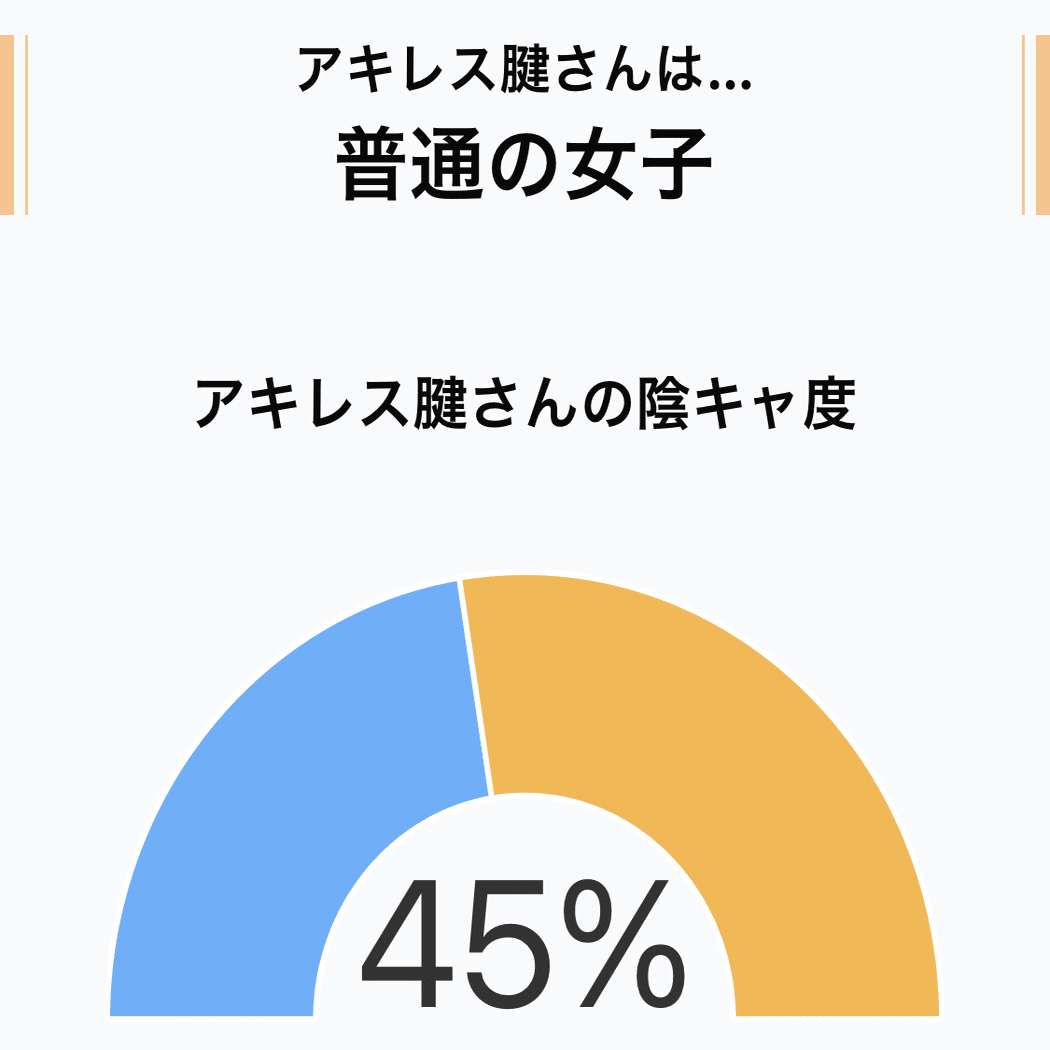 陽キャか陰キャか問題 アキレス腱 Note