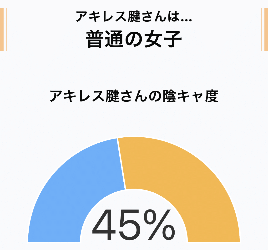 陽キャか陰キャか問題 アキレス腱 Note 陽キャか陰キャか問題 アキレス腱 Note