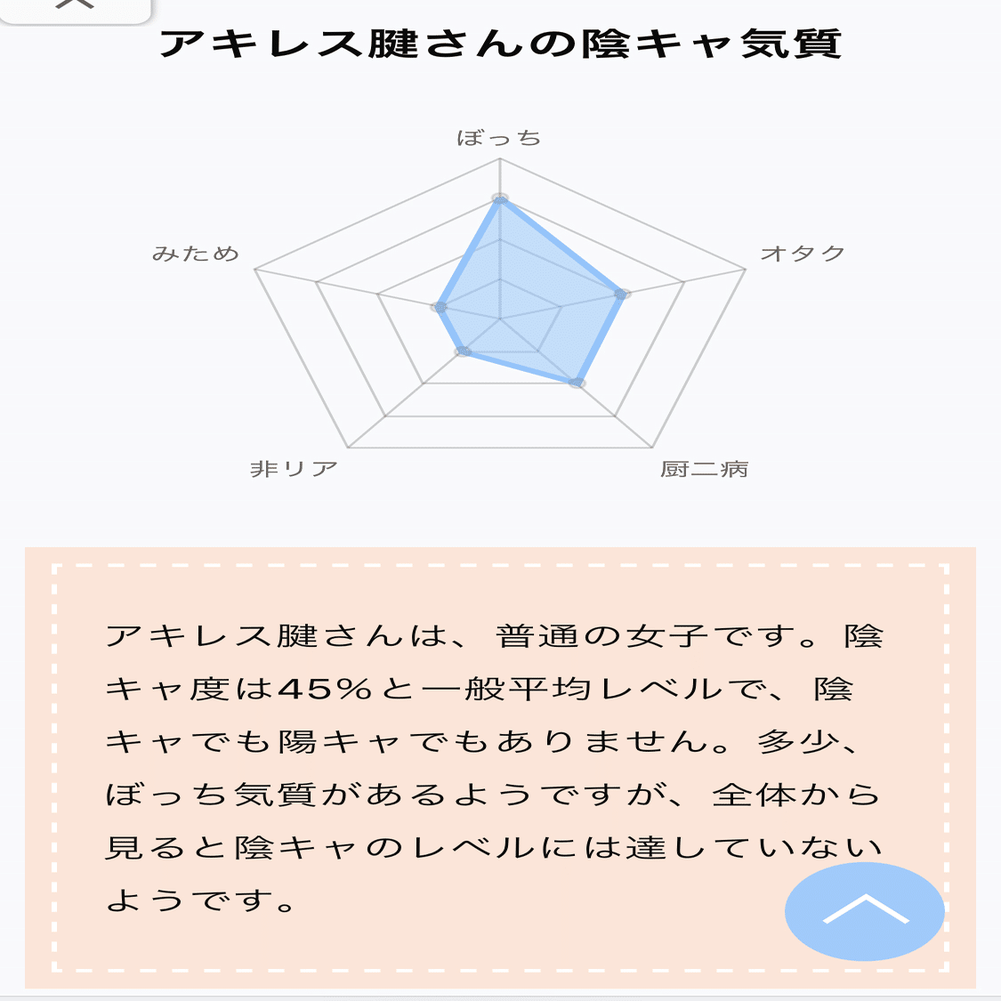 陽キャか陰キャか問題 アキレス腱 Note