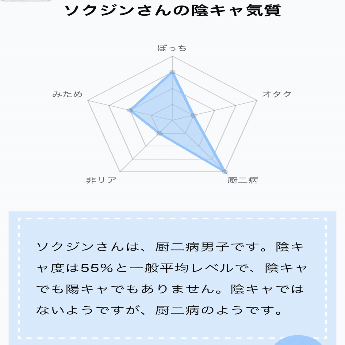 陽キャか陰キャか問題 アキレス腱 Note