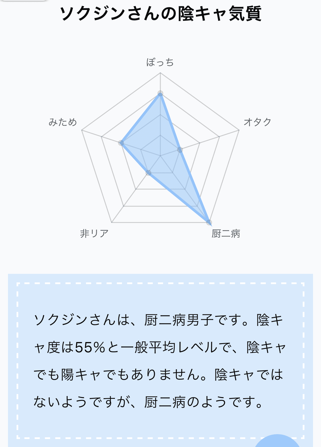 陽キャか陰キャか問題 アキレス腱 Note 陽キャか陰キャか問題 アキレス腱 Note