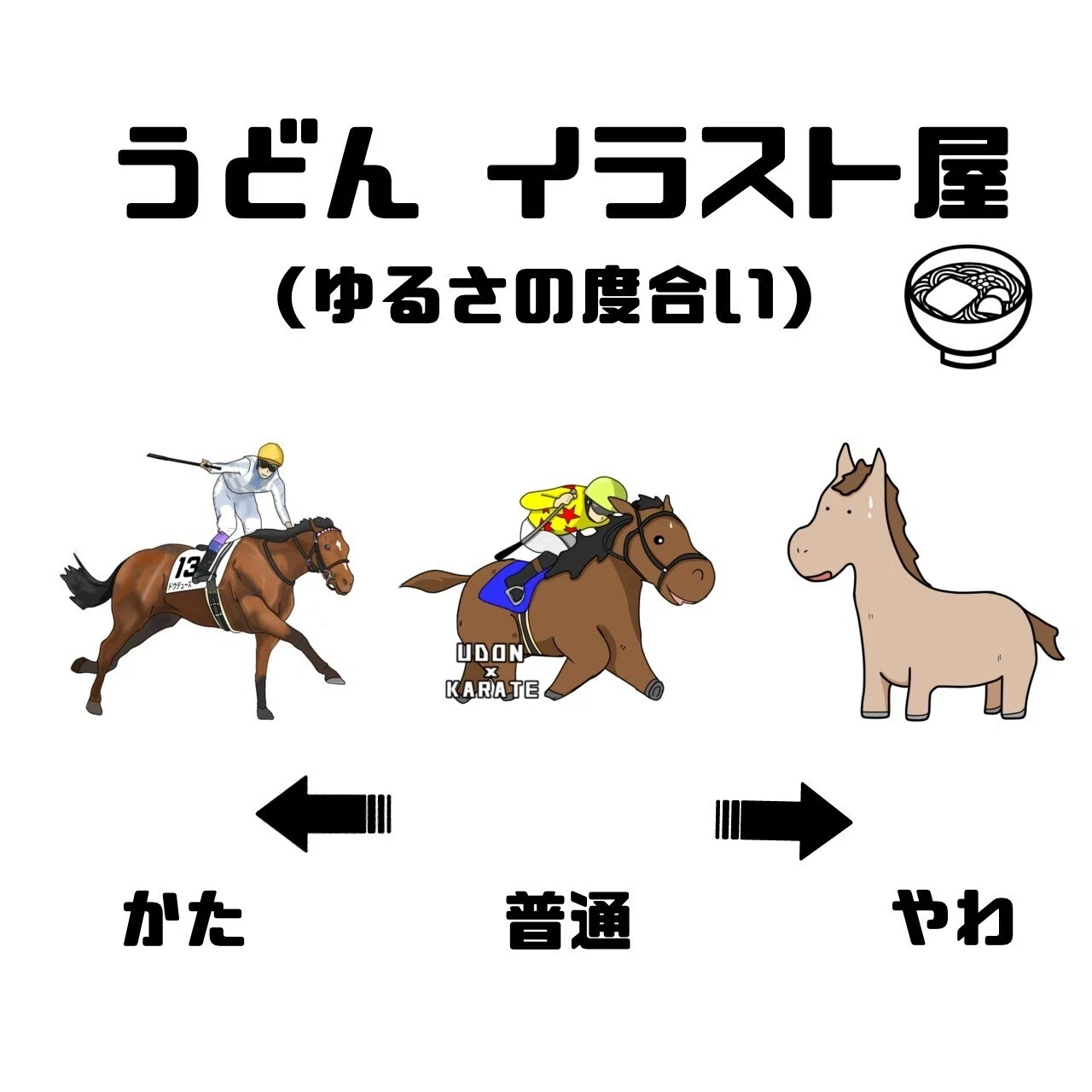 うどん 競馬イラスト 自己紹介とイラスト依頼方法 うどん 競馬イラスト Note うどん 競馬イラスト 自己紹介とイラスト依頼方法 うどん 競馬イラスト Note