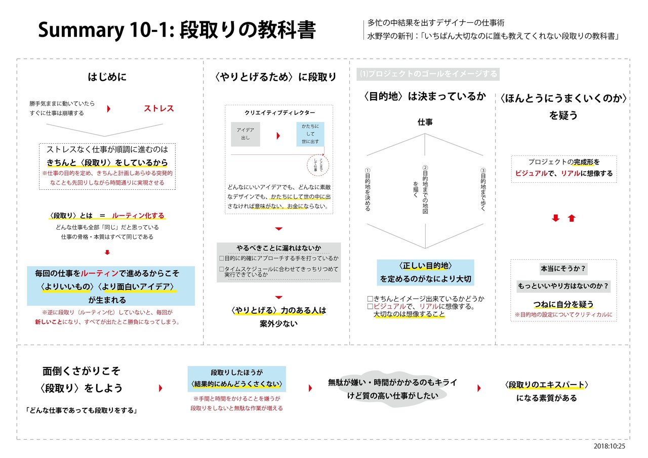 summary10：いちばん大切なのに誰も教えてくれない段取りの教科書｜UC:FU