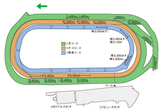 ウマ娘で学ぶ競馬史 #29 絶対女王 (2009)|マツウラ ウマ娘で学ぶ競馬史 #29 絶対女王 (2009)|マツウラ