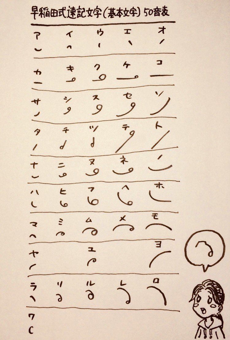 速記 の新着タグ記事一覧 Note つくる つながる とどける