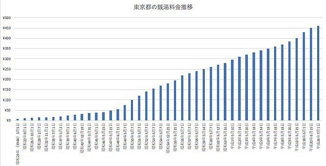 Amazon.co.jp: 貴重 レトロ60年 1985年 銭湯 温泉 お風呂 東京都