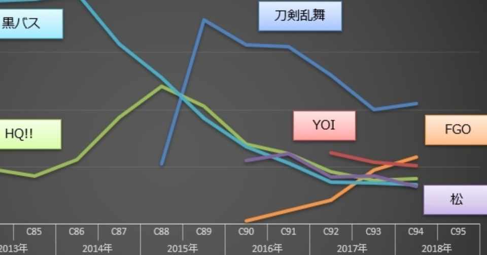 18年夏コミ C94 カップリング表記ランキング ライト版 タルト カップリング表記研究家 Note