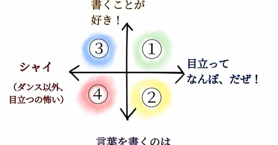 社交ダンスのプロの方へ 性格別 Twitter活用法の提案 みどふく 緑フクロウ Note