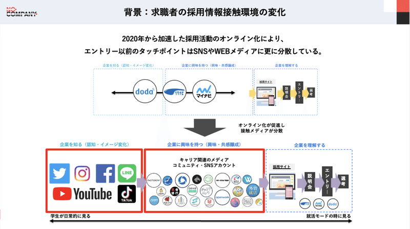 スクリーンショット 2022-07-15 17.49.32