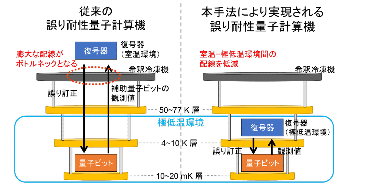 試行錯誤作成中(-。-; JIS K7139ダンベル試験片」造形サービス！既存金型を使用した材料試験
