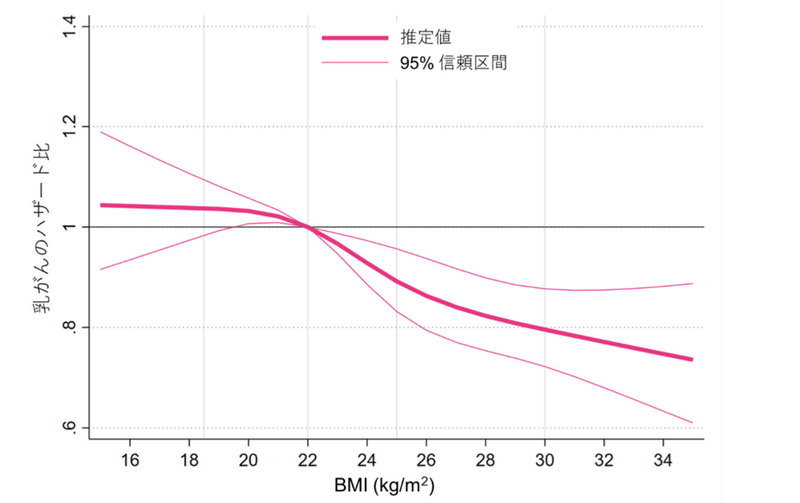 スクリーンショット 2022-07-19 20.27.06