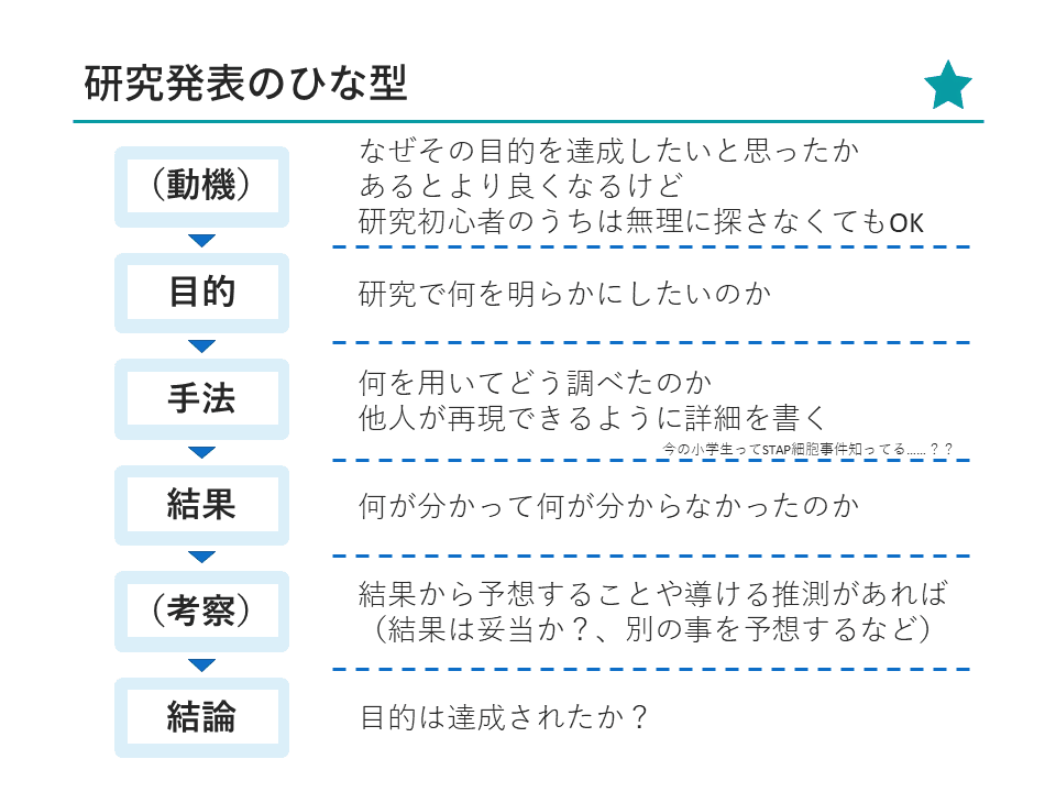 自由研究よ 自由であれ 鶯 Note 自由研究よ 自由であれ 鶯 Note