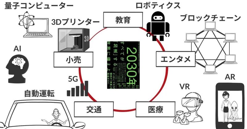 2024年までに金融システムをグレートリセットしませんか