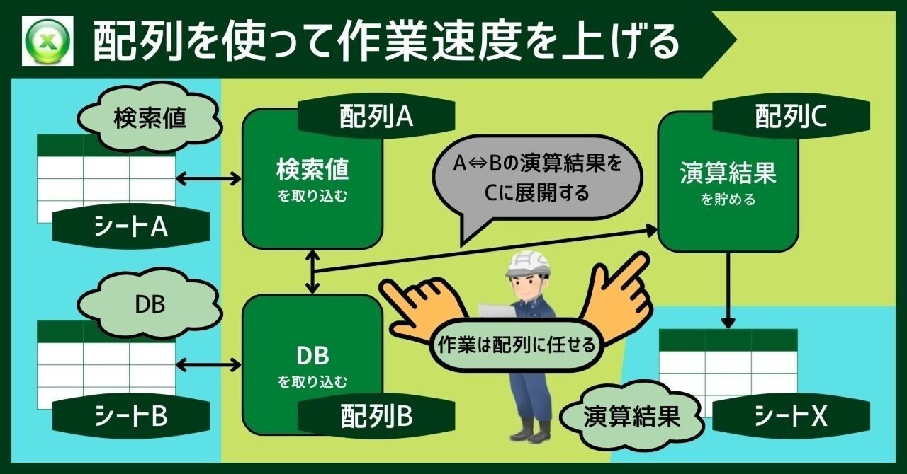 大量データの処理で動作が遅い 重たいマクロを劇的に軽くする方法 Masu Note 大量データの処理で動作が遅い 重たいマクロを劇的に軽くする方法 Masu Note