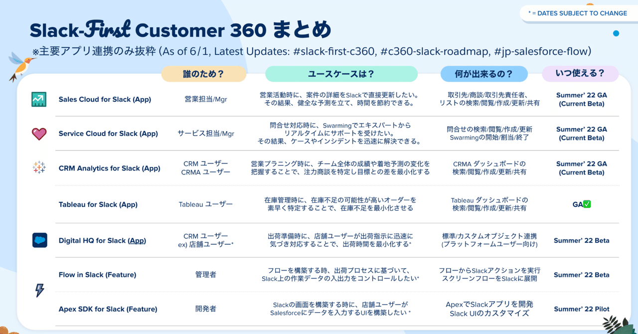 Slack のSDKが Salesforce の Yoshida/吉田丈治｜note