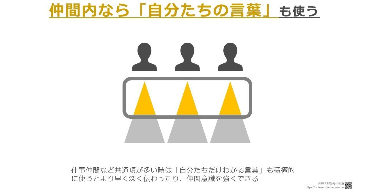 図解300 303 言葉の構造と使い分け 山田太郎 図解描き Note