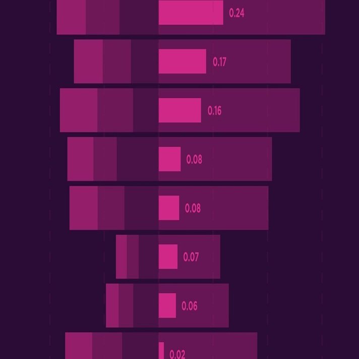 サッカーにおける選手の得点への貢献度を可視化した指標 ポゼッションバリュー Pv とは何か Stats Perform Note