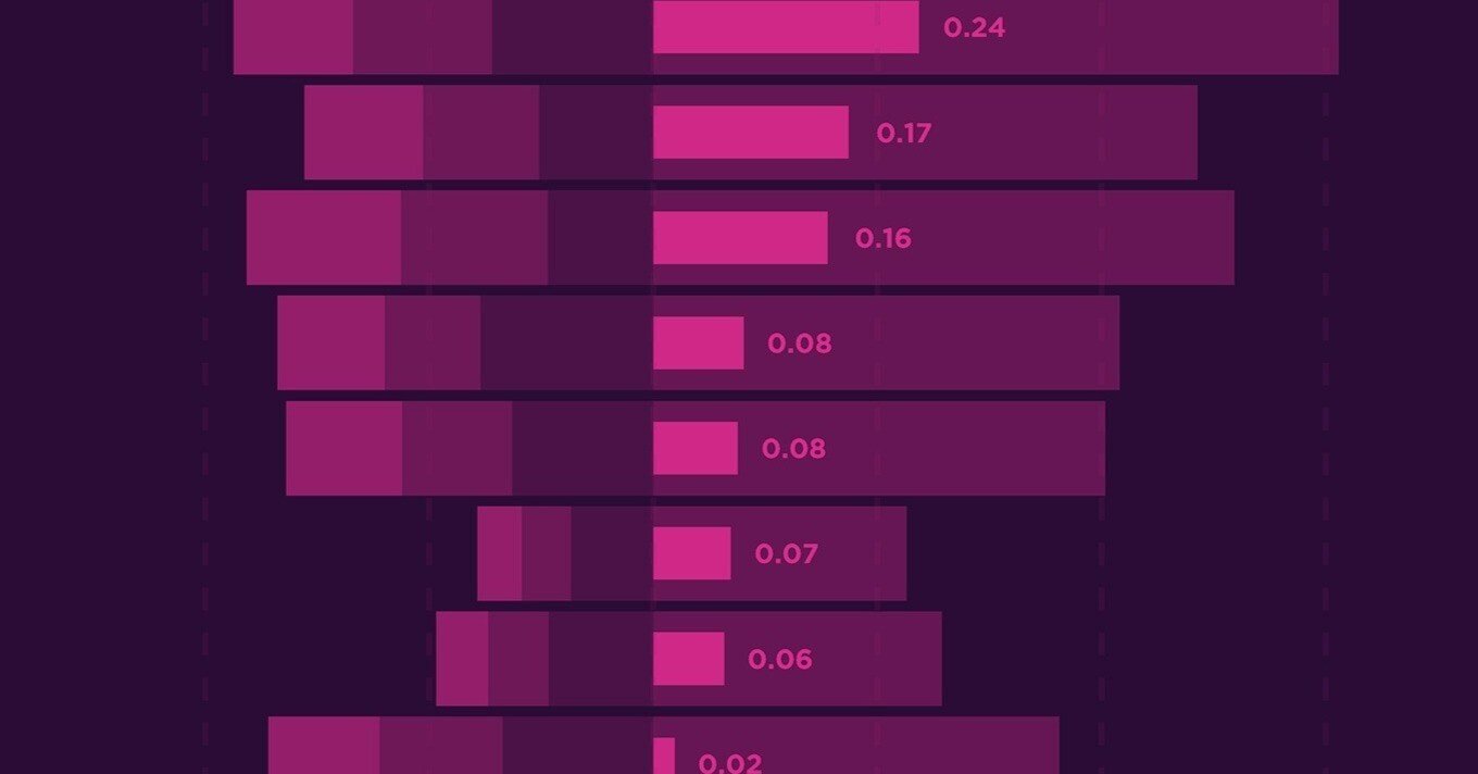 サッカーにおける選手の得点への貢献度を可視化した指標 ポゼッションバリュー Pv とは何か Stats Perform Note サッカーにおける選手の得点への貢献度を可視化した指標 ポゼッションバリュー Pv とは何か Stats Perform Note