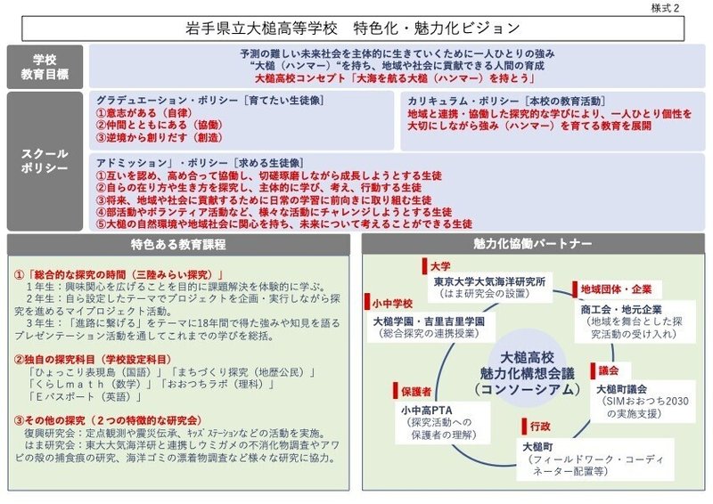 47【大槌】特色化・魅力化ビジョン