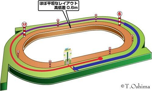 7/23(土) 札幌競馬場 馬場状態＆全レース分析(展開注目データ＆好調馬