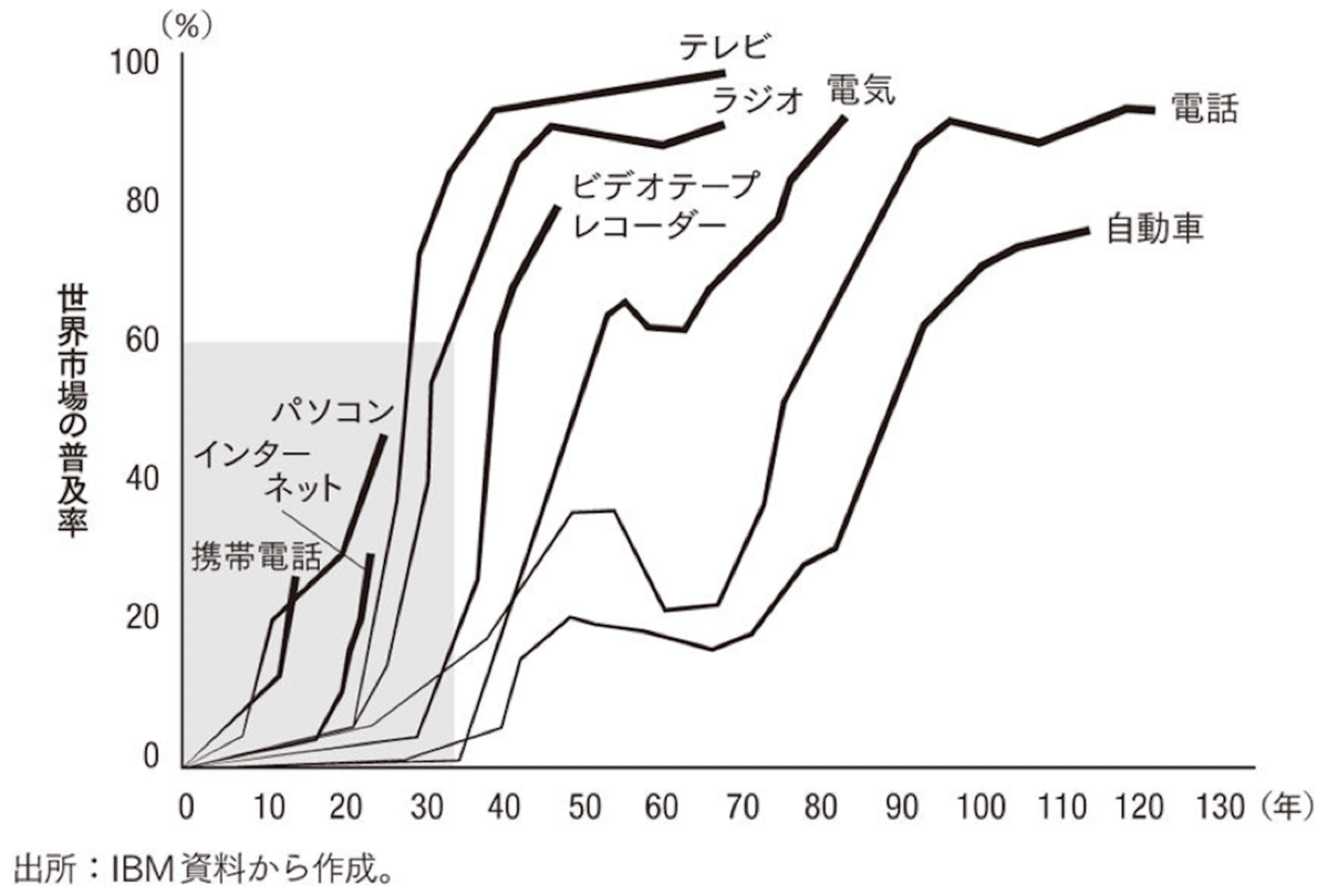 スクリーンショット 2022-07-22 6.28.57