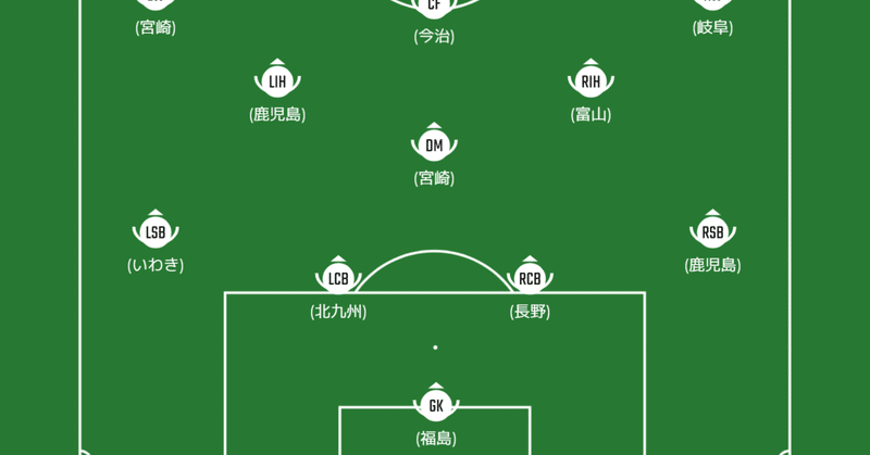 Ｊ３戦ってみて嫌だったベストイレブンを考えてみた