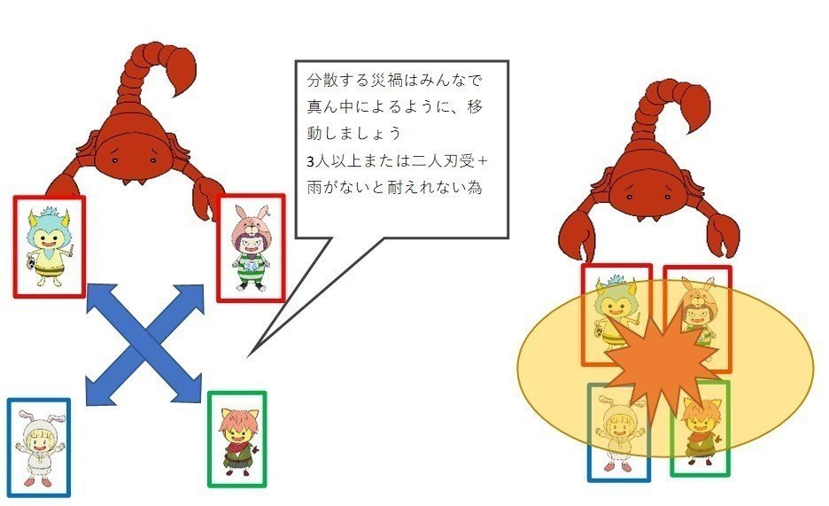 スコスコパイパイ初心者用戦い方 ゲリダゲリオ Note
