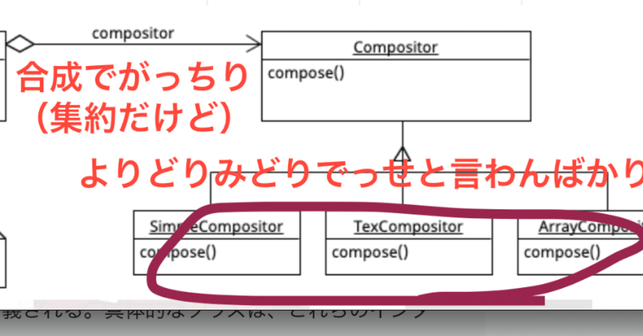 戦術家strategyパターン と手離れの良いbridgeの違い 形が似てる2つのパターン Impl 接頭辞の出自 代数的なデータ構造 あたり総研 Note 戦術家strategyパターン と手離れの良いbridgeの違い 形が似てる2つのパターン Impl 接頭辞の出自 代数的なデータ構造 あたり総研 Note