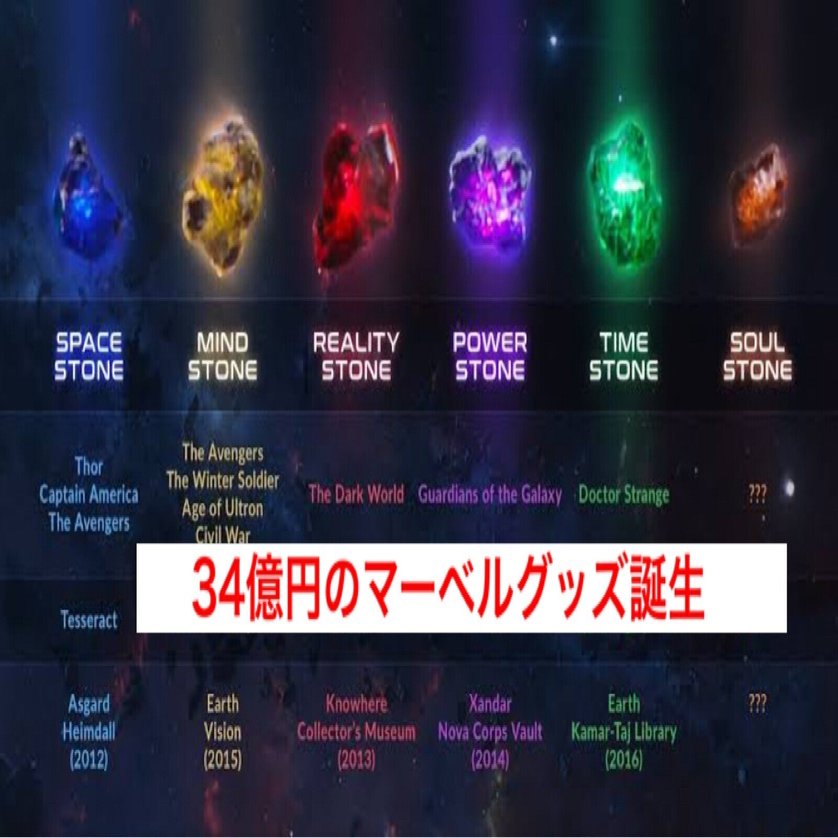 本物の宝石 マーベルが34億円のリアルなインフィニティ ストーンコレクションセットを発表 じきどらむ Note