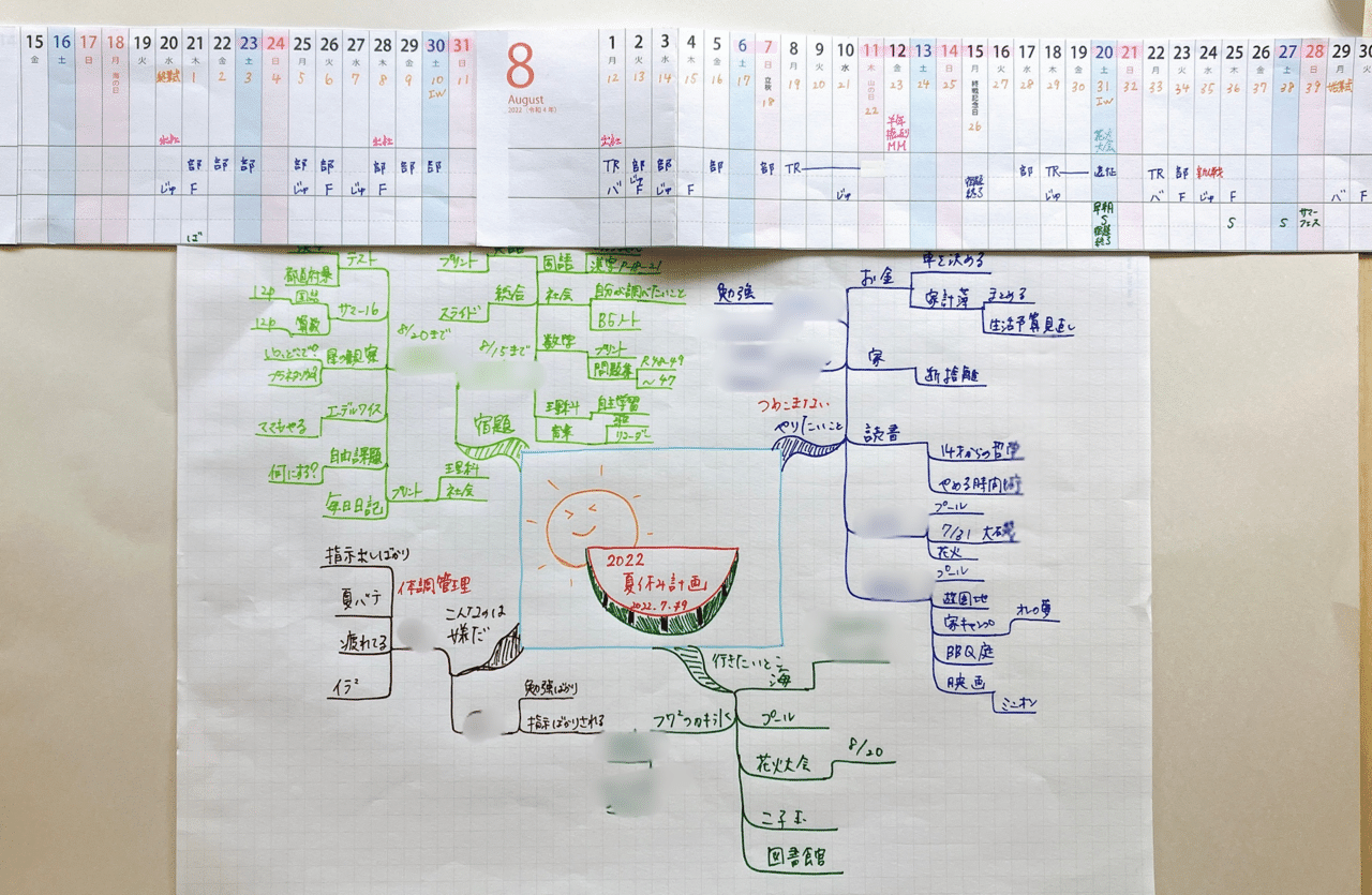 夏休み大作戦 みあんぬ Note 夏休み大作戦 みあんぬ Note