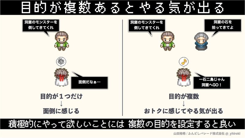 ゲームで学ぶ心理学 図解まとめ6個 山田 裕希 ふんどしパレード代表 Note ゲームで学ぶ心理学 図解まとめ6個 山田 裕希 ふんどしパレード代表 Note