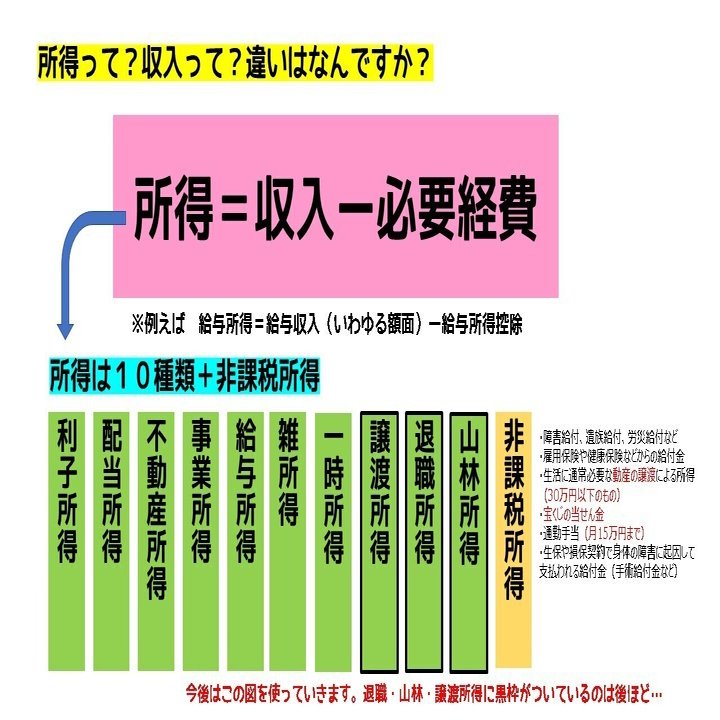 D タックスプランニング①【所得税の基本】｜つばさ@まなびの事務部