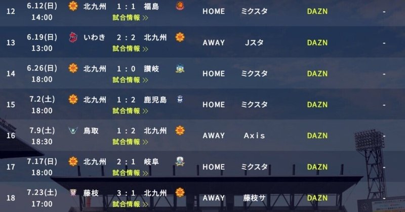 ギラヴァンツ北九州 佐藤亮 Norimobit Note