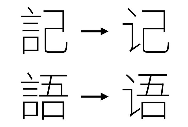最速言偏旁 最速言偏旁
