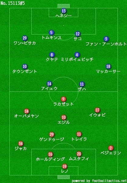 不発に終わった 後半のアーセナル 18 10 28 プレミアリーグ 第10節 クリスタルパレス アーセナル レビュー せこ Note