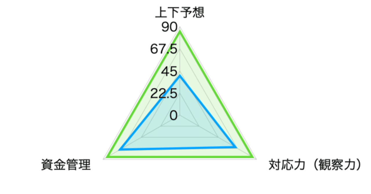 fxトレードで利益率を高める為に重要な事3選(中級者向け)｜綾野GO❗️
