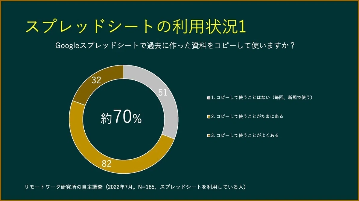 48_スプレッドシートでコピーしてはいけない理由