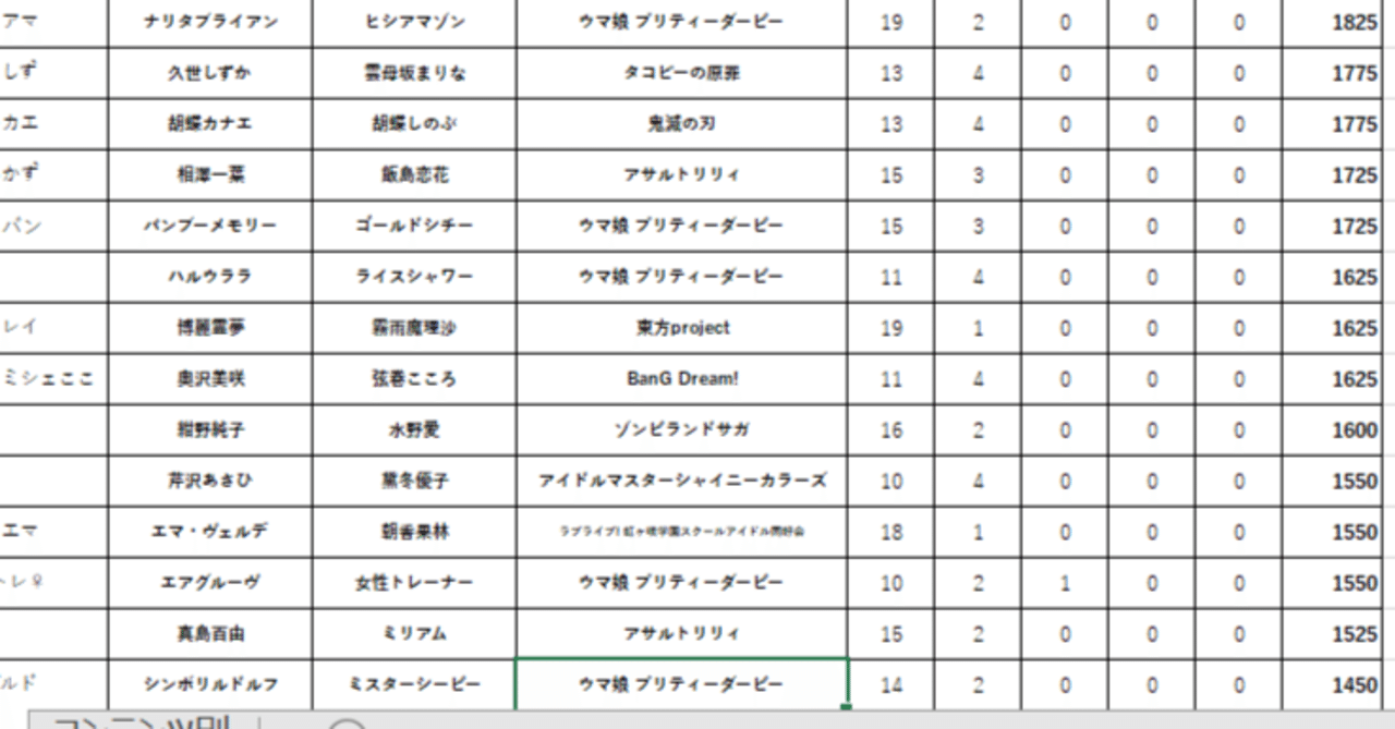 Pixiv小説 百合cp人気度ランキング 21年4月 22年3月 東京大学百合愛好会 Note