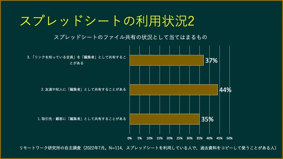 48_スプレッドシートでコピーしてはいけない理由