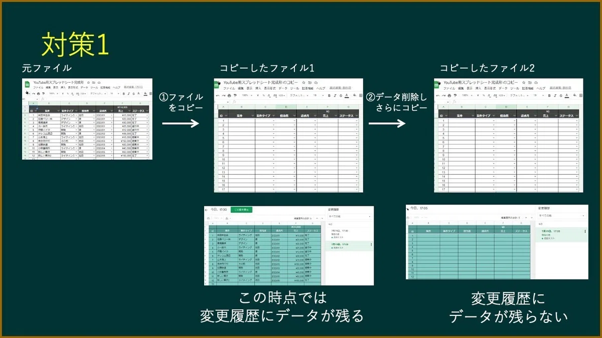 48_スプレッドシートでコピーしてはいけない理由