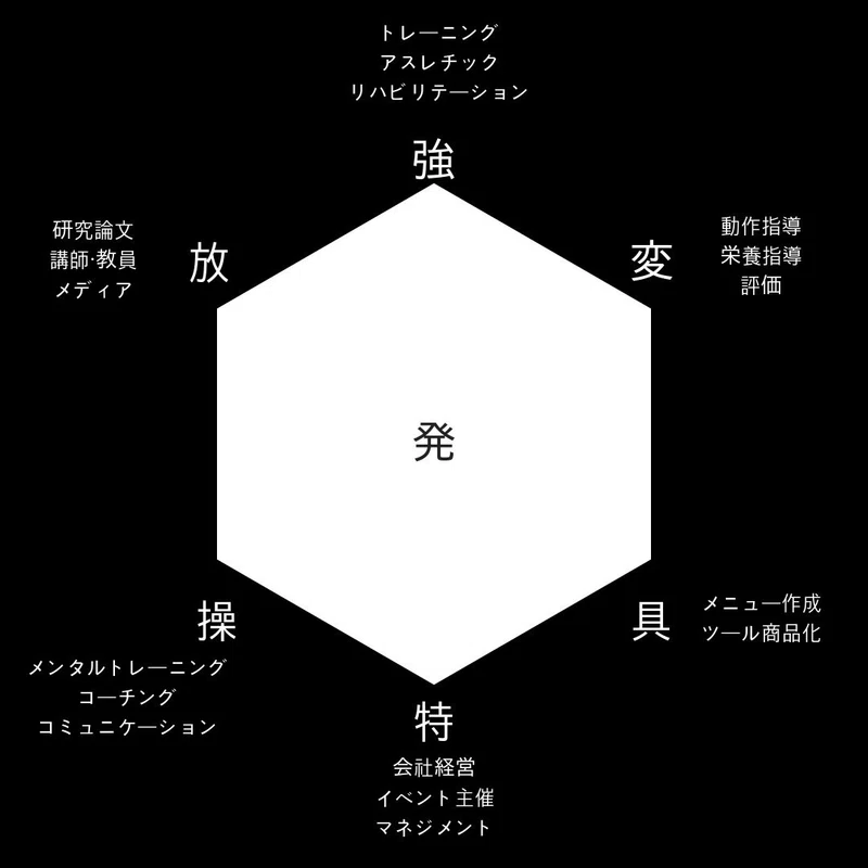 Hunter Hunterの念能力６系統で喩えるスポーツトレーナーのスキル セキグチミツル アスケア治療院 Note