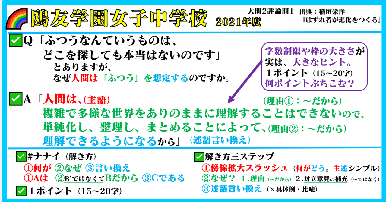 鴎友学園女子中 2021〜2025年度 入試対策資料集 (5年分) Amazon.co.jp: 鷗友学園女子中学校 2025年度用 4年間（＋3年間