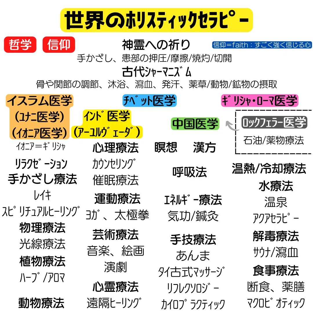 Vorlage: 世界のホリスティック医学が本当の医療だった!ロックフェラーが医療の概念を変えた|鍼灸整体師たかちゃん先生 世界のホリスティック医学が本当の医療だった!ロックフェラーが医療の概念を変えた|鍼灸整体師たかちゃん先生