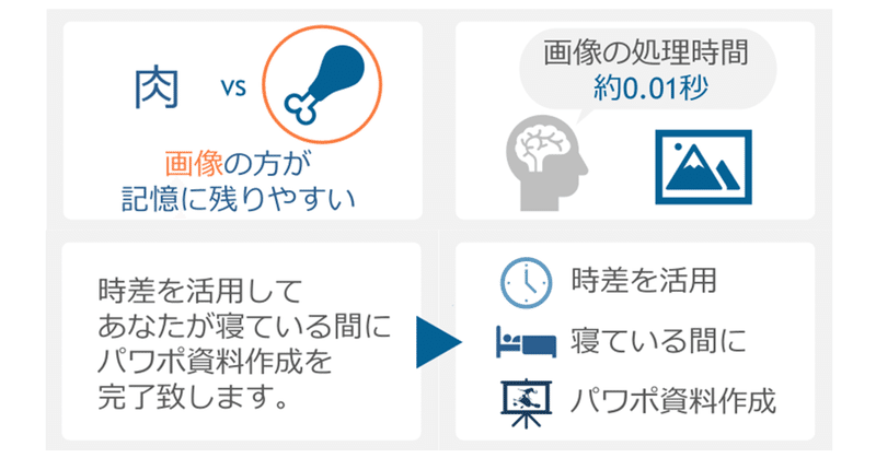 スライドにアイコンを使う効果｜スライドデザイン研究所