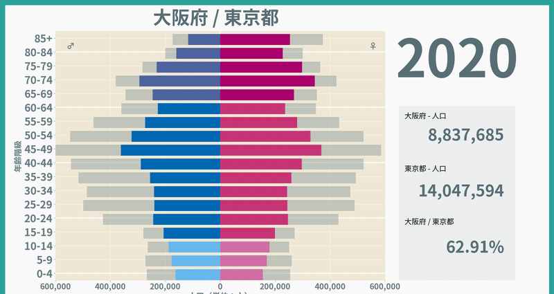 人口ピラミッド プラセボ グラピクス Note