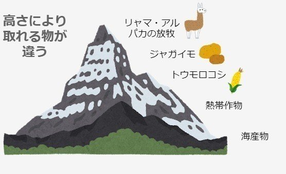 図解 ゼロからはじめる世界史のまとめ 前10年 前800年 みんなの世界史 Note 図解 ゼロからはじめる世界史のまとめ 前10年 前800年 みんなの世界史 Note