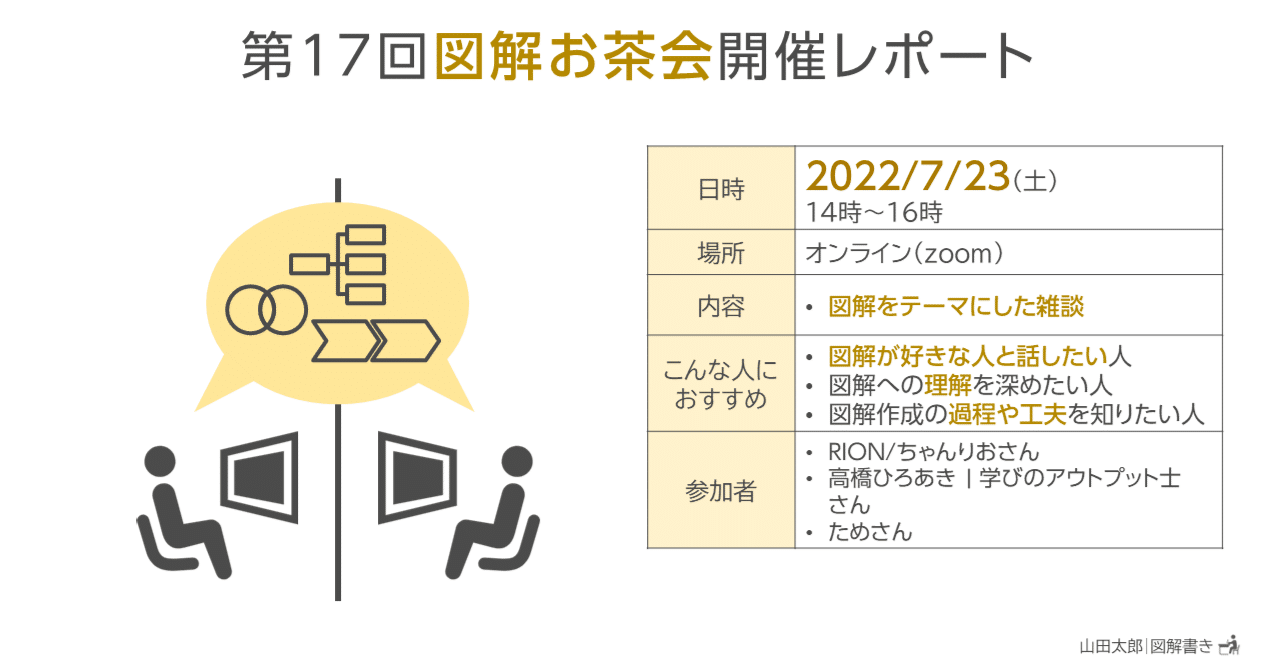 第17回図解お茶会開催レポート Zoom開催 山田太郎 図解描き Note