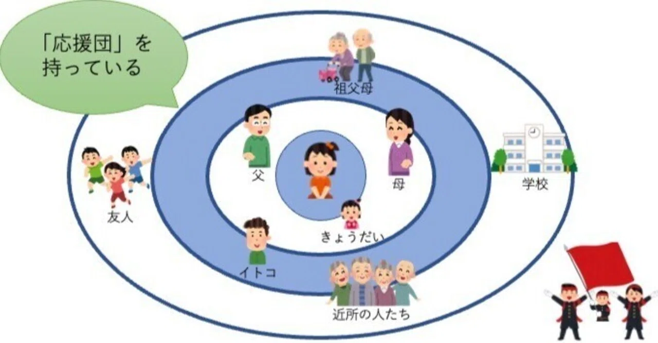活動歴および当時の関連ビジュアル記録